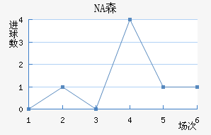 NAɭ
