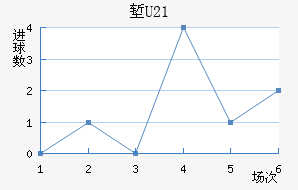 ˵U20