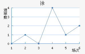 Ϳ