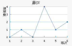 ޵SV