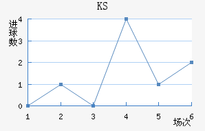 KS