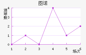 ͼŵ