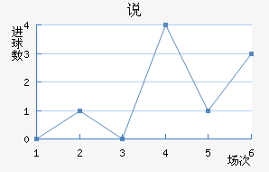 ˵Ͻ