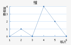 ȶ滪Ƚ