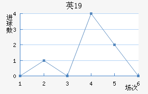 ӢU19