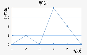 ﵤ˹