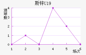 ˹пU19