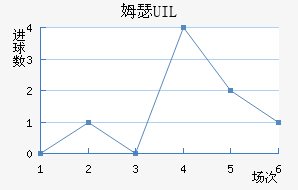 ķɪ UIL