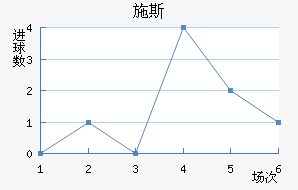 ʩ˹