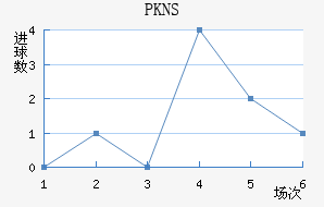 PKNS