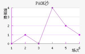 PAOKɳ