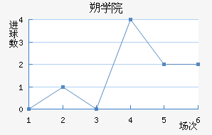 ˶ѧԺ