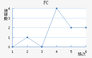 FC