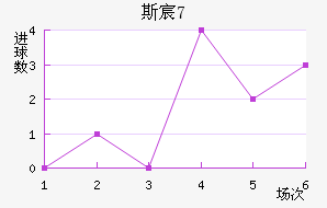 ˹工U17