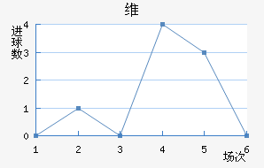ά