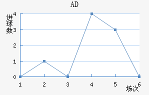ADǽ