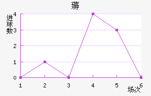 ޶