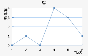 嫵½
