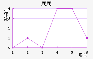 ¹¹ǽ