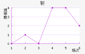 ն