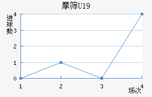 ĦɸU19