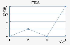 ׶ֶ(U23)
