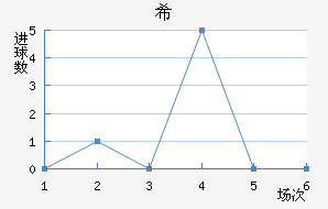 ϣʷسǽ