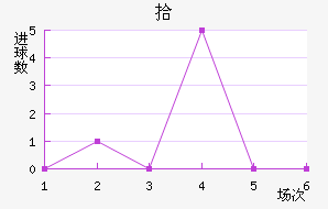ʰ