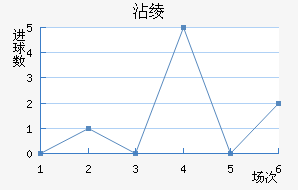 մ籩