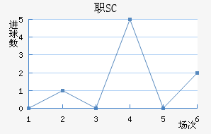 ְSC