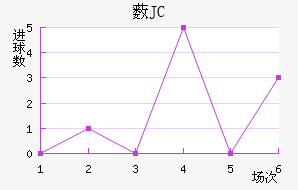 ޴JC
