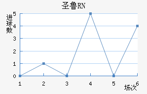 ʥ³RN