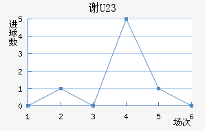 лƶ(U23)