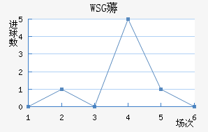 WSG޶