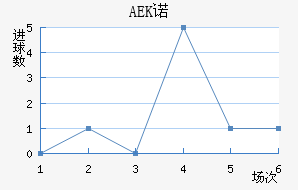 AEKŵ