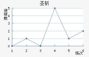 ʥն