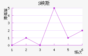 SϿ˹