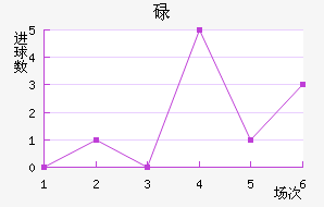 µ