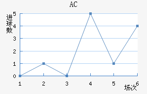 AC