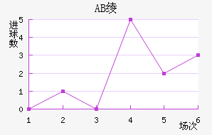 AB籾