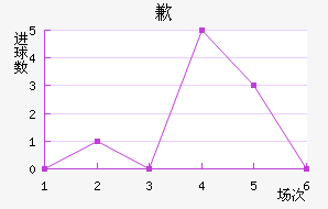 Ǹ޵ٸ˹
