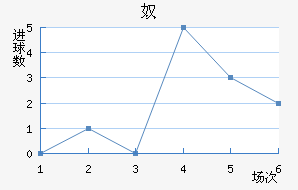 ū