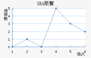 SKA˹з