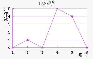 LASK˹