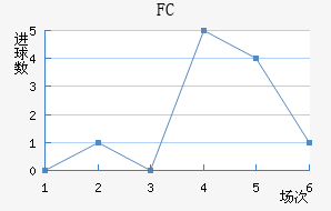 ˹FC