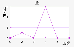 ʥ׽
