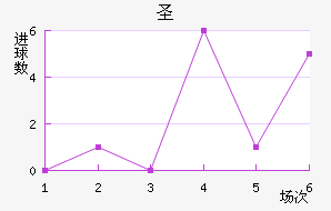 ʥ