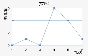 Ů԰FC