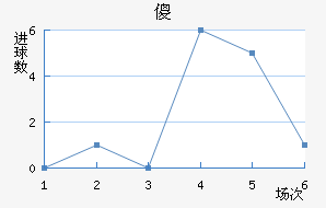 ɵ½