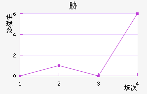 в